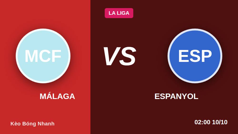 Málaga vs Espanyol: Kèo châu Âu +160 đọc sao cho chuẩn?